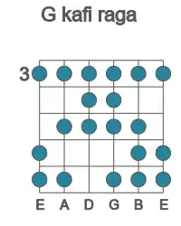 Guitar scale for G kafi raga in position 3